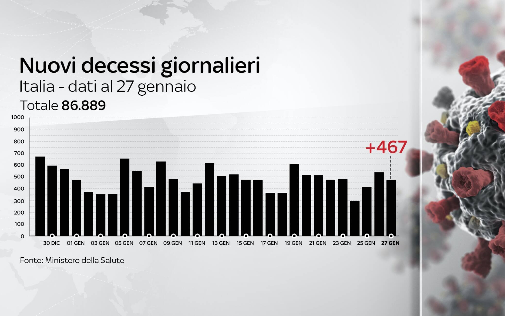 dati covid italia