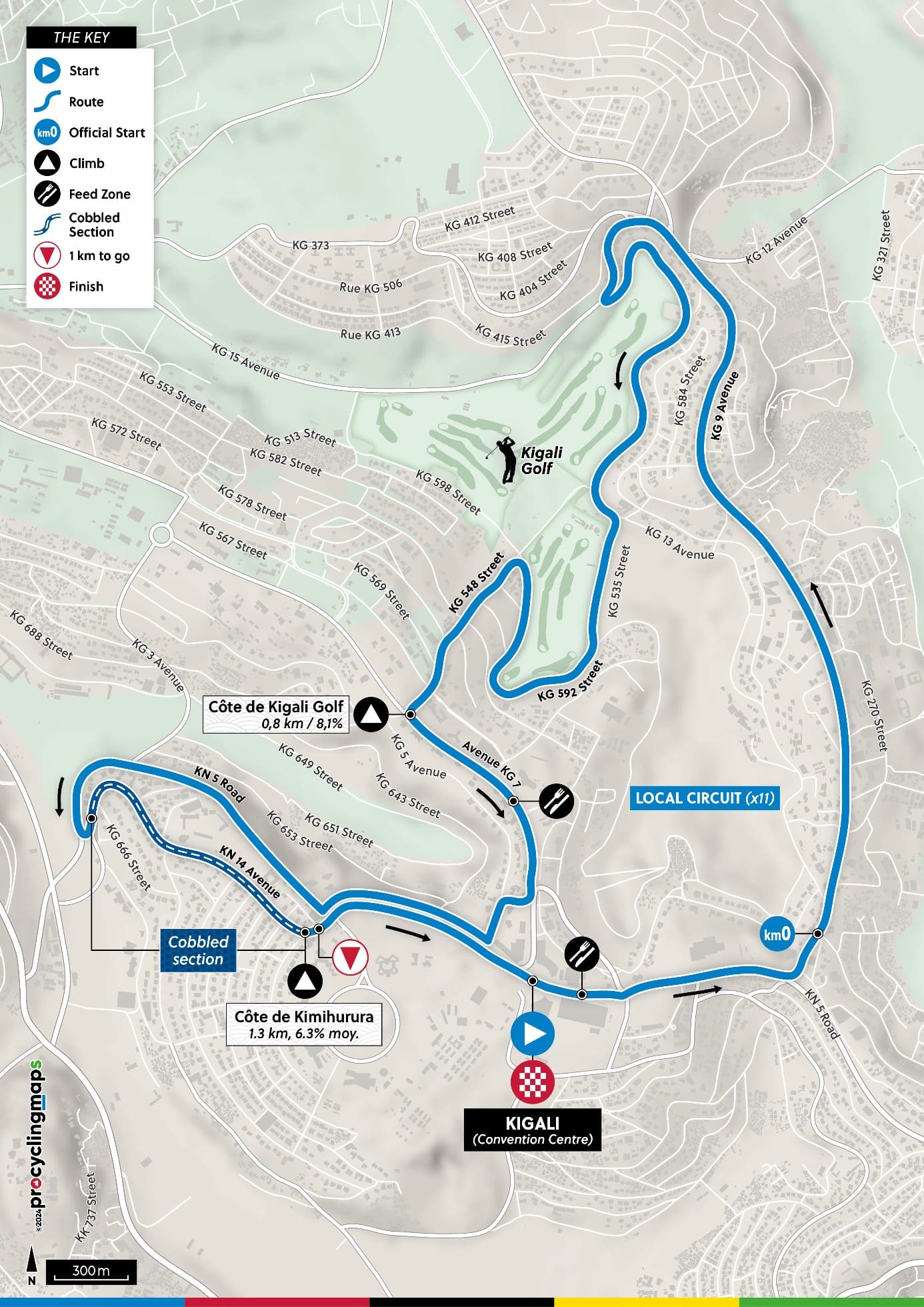 Il circuito del Mondiale 2025