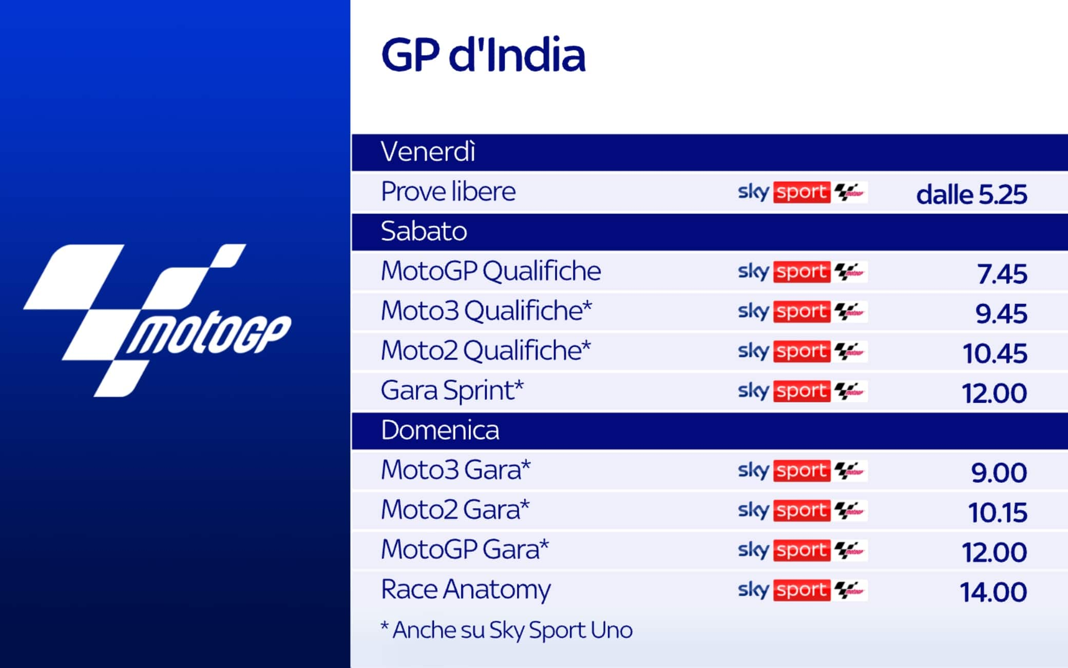 Guida tv GP India