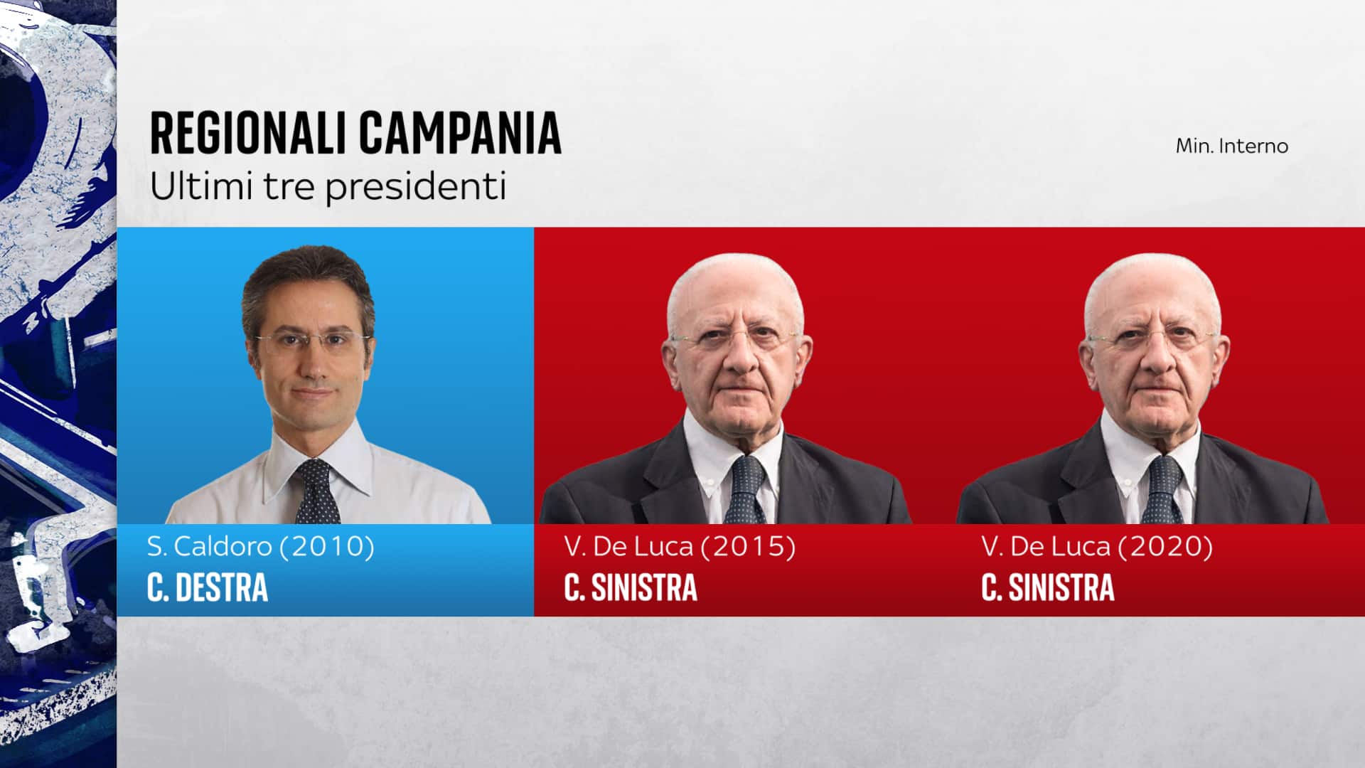 Gli ultimi tre presidenti della Campania Campania