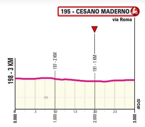 Gli ultimi chilometri della 18^ tappa