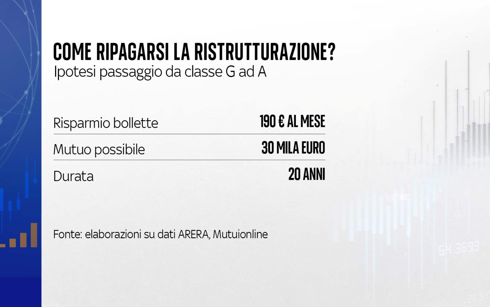 Come ripagarsi i costi della ristrutturazione Come ripagarsi i costi della ristrutturazione