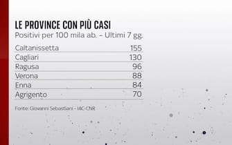 Le province con più casi Covid