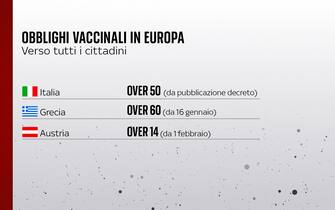 obblighi vaccinali europa