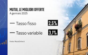 Sarà ancora meglio il fisso?