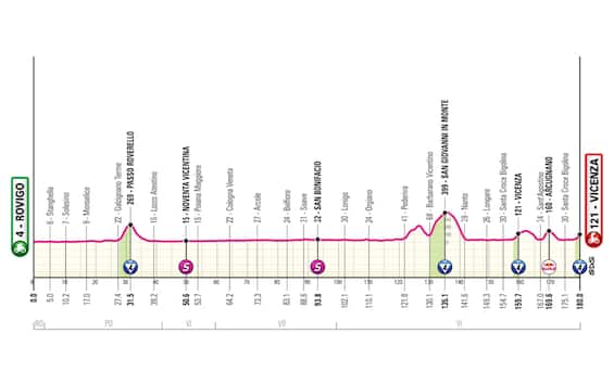 La 13^ tappa del Giro andrà da Rovigo a Vicenza