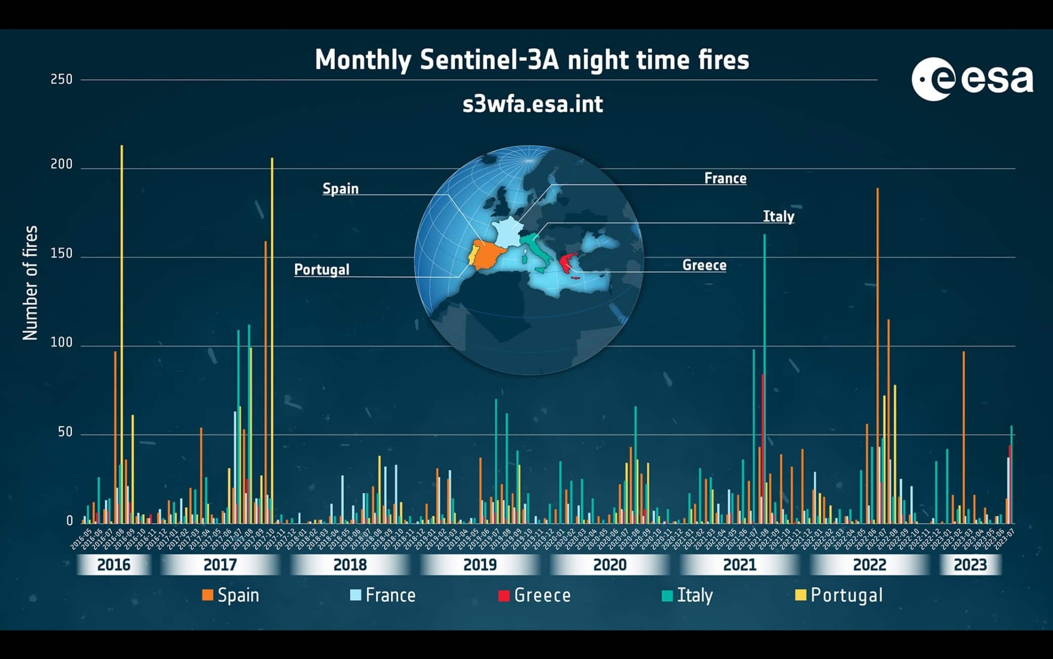 Tendenza degli incendi notturni dell'Europa meridionale