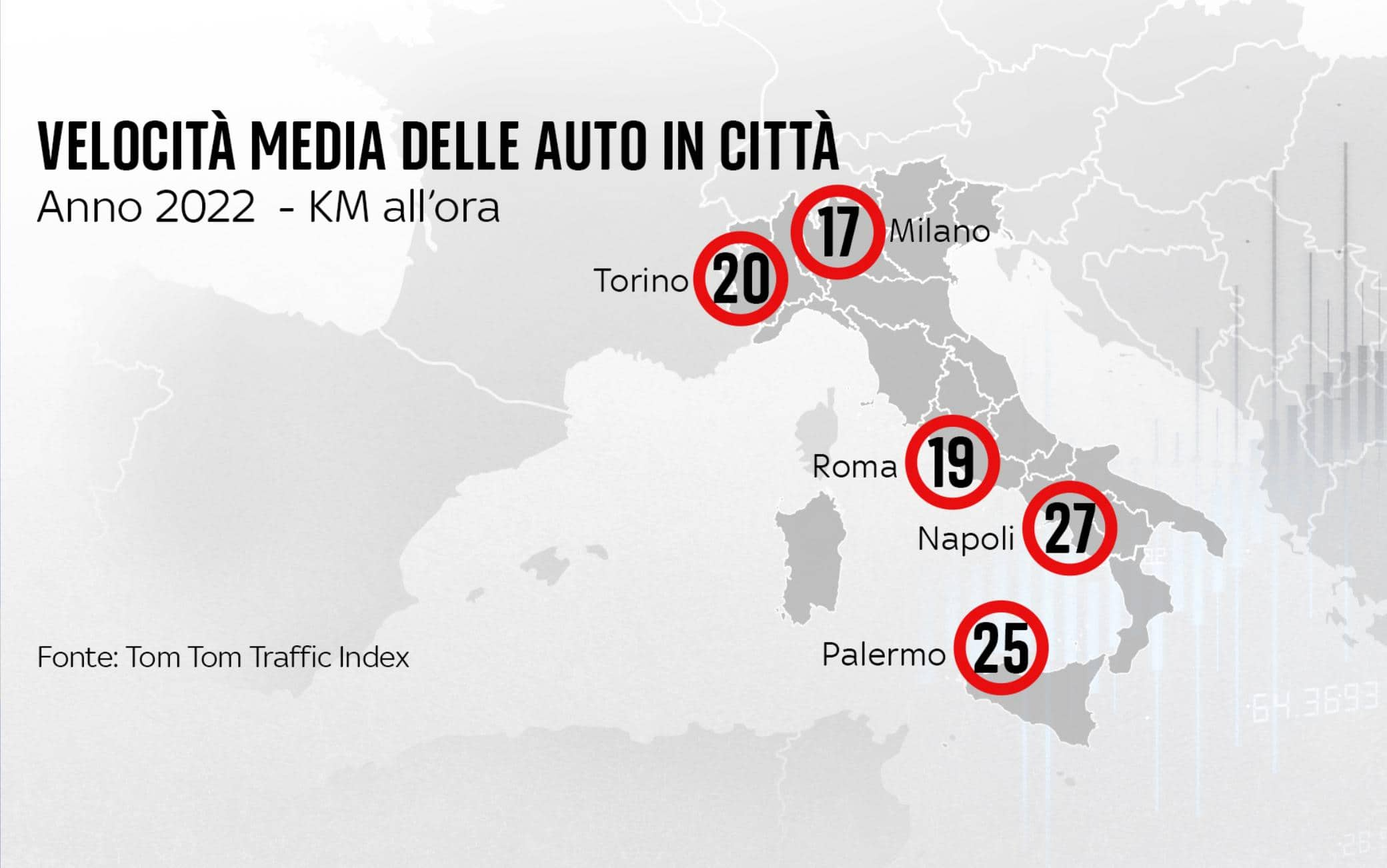 velocita media auto citta italiane