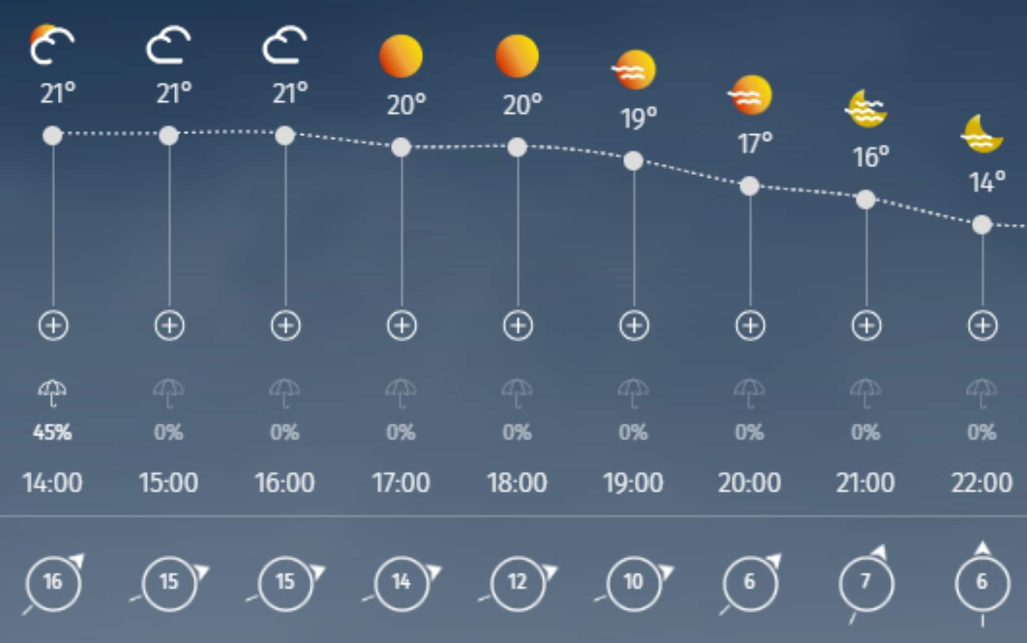 meteo Roma