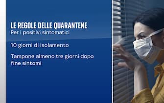 Quarantena