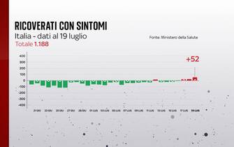 Ricoveri nei reparti ordinari