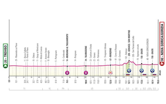 Il Giro in Slovenia: dove vedere la 14^ tappa