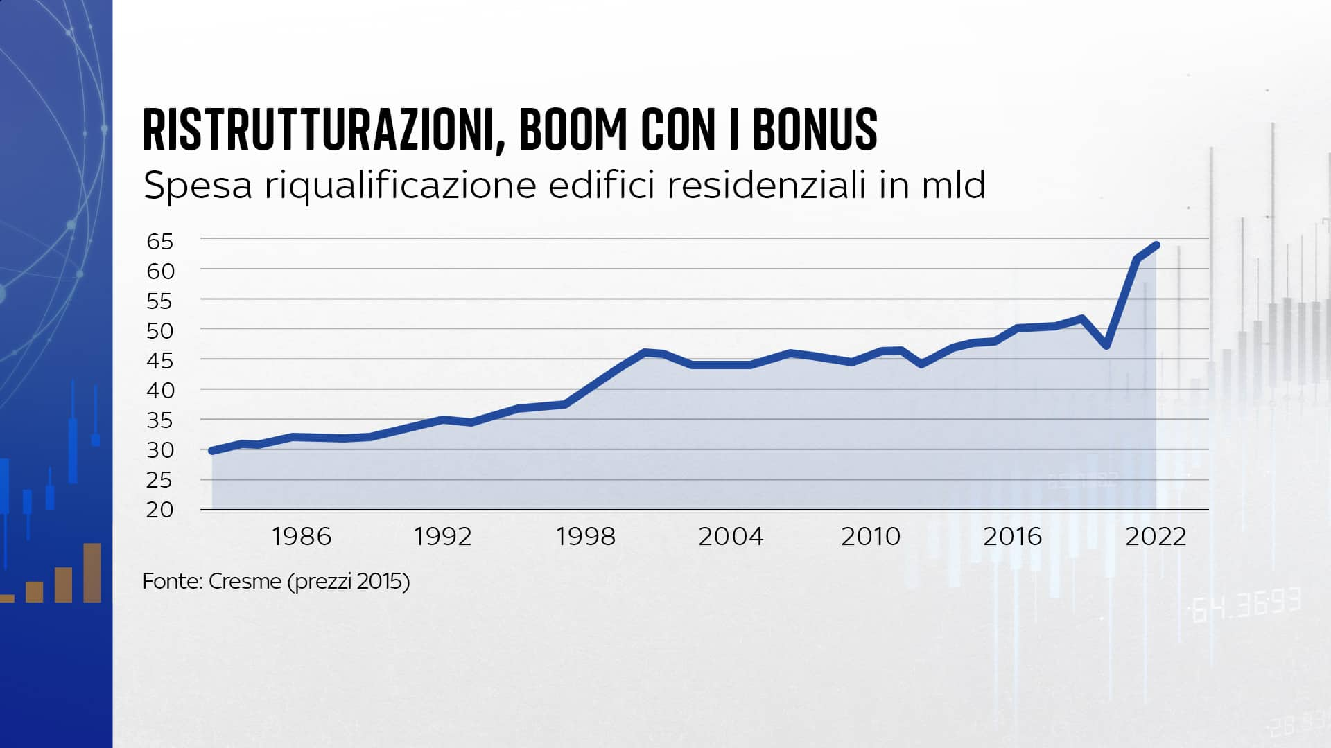 ristrutturazioni