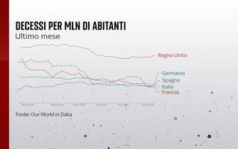 Decessi per milione di abitanti