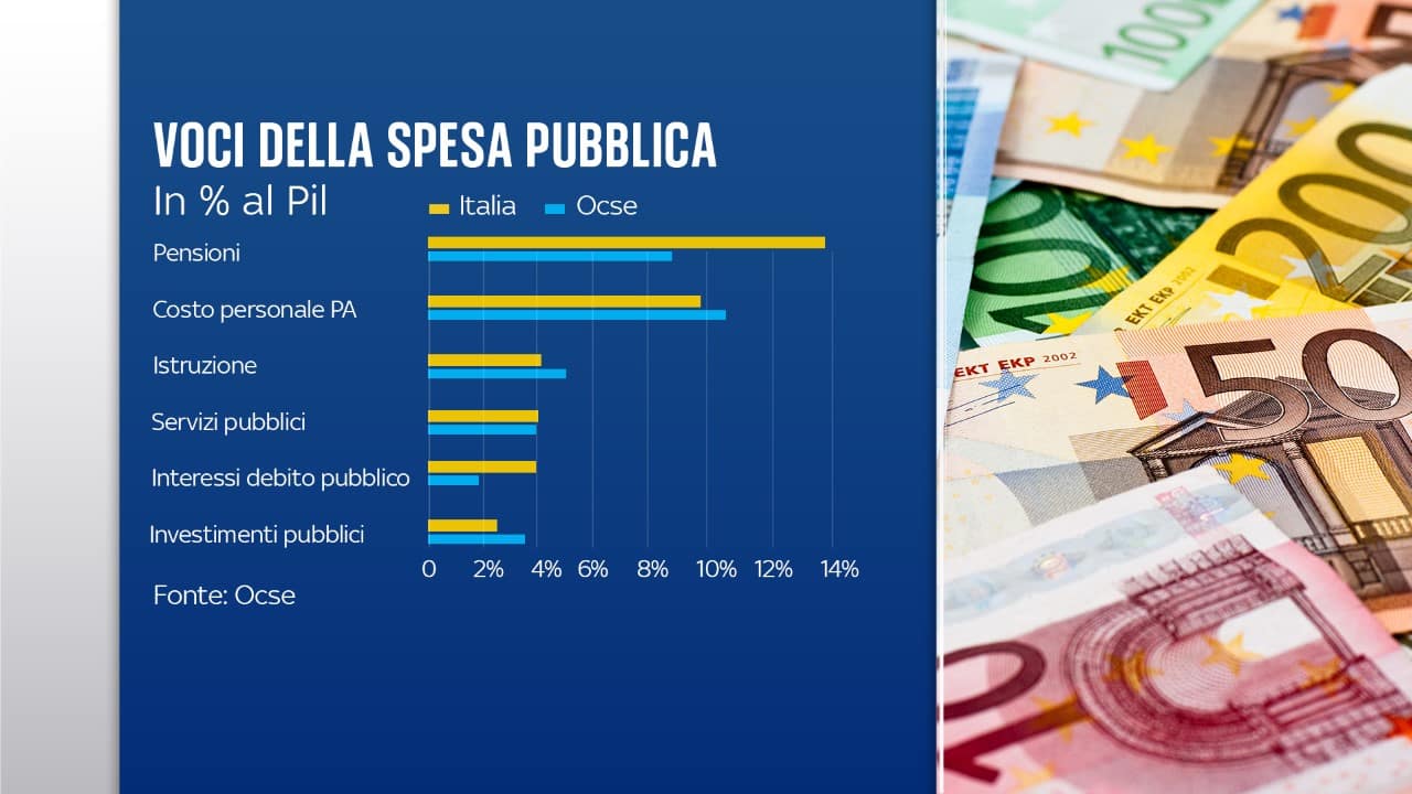 spesa pubblica