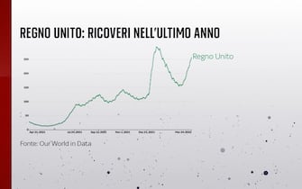 ricoveri covid