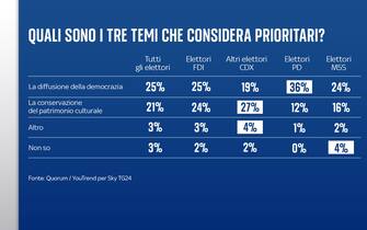 sondaggio cambiamento climatico