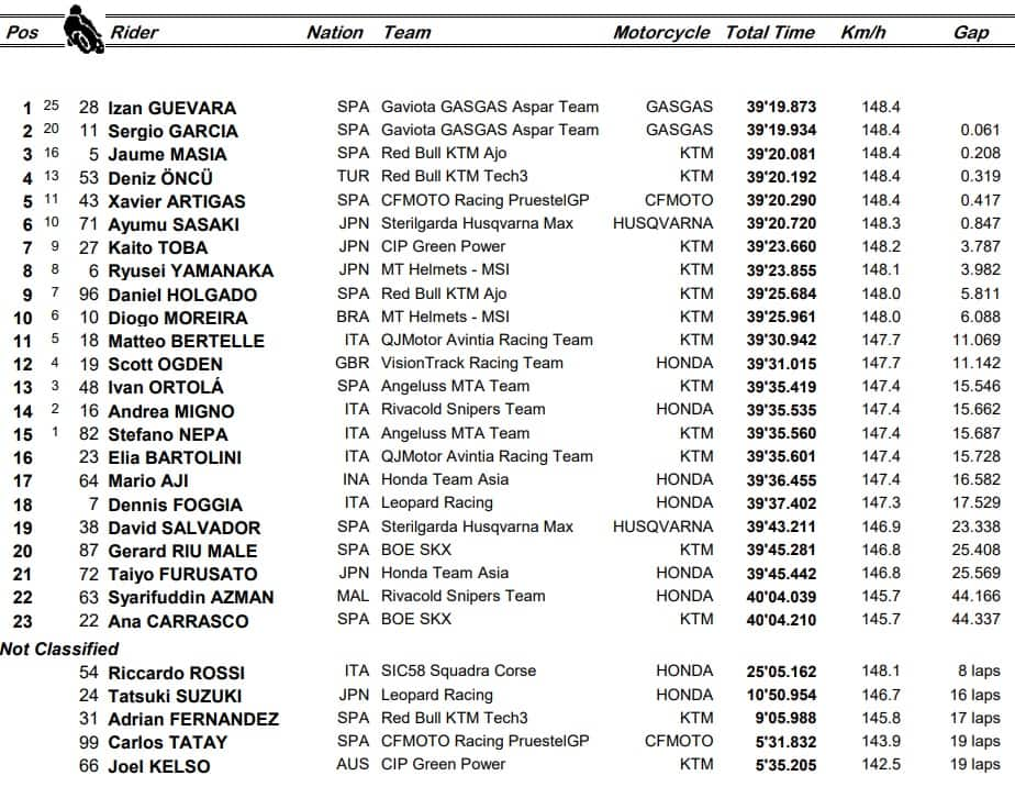 moto3