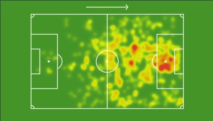 heatmap lautaro martinez