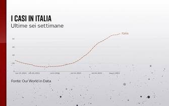 casi italia