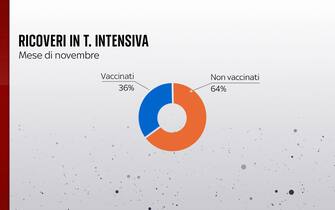 terapia intensiva covid