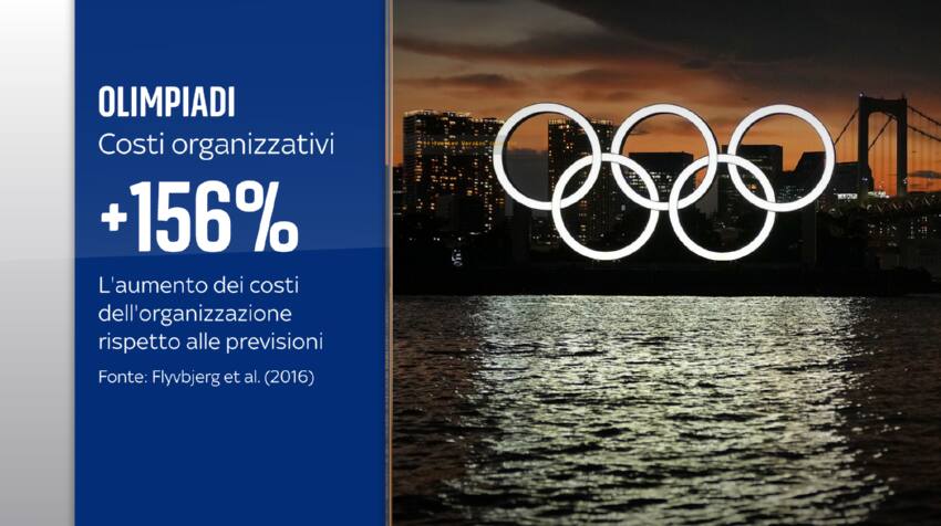 costi olimpiadi 2