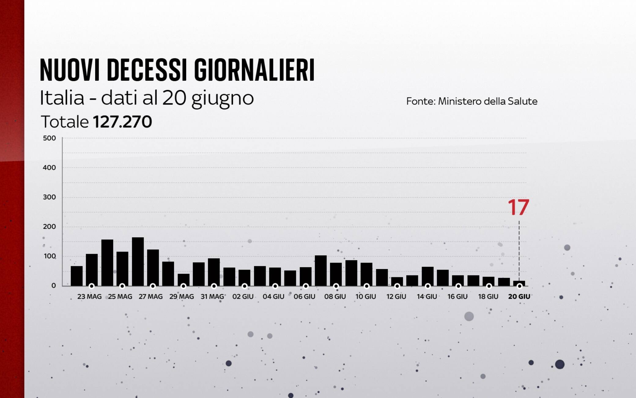 coronavirus grafiche