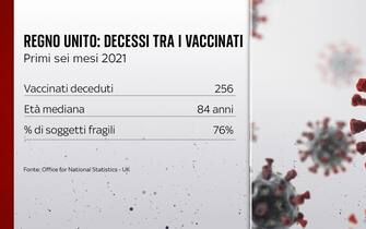 Grafiche coronavirus: la situazione in Uk