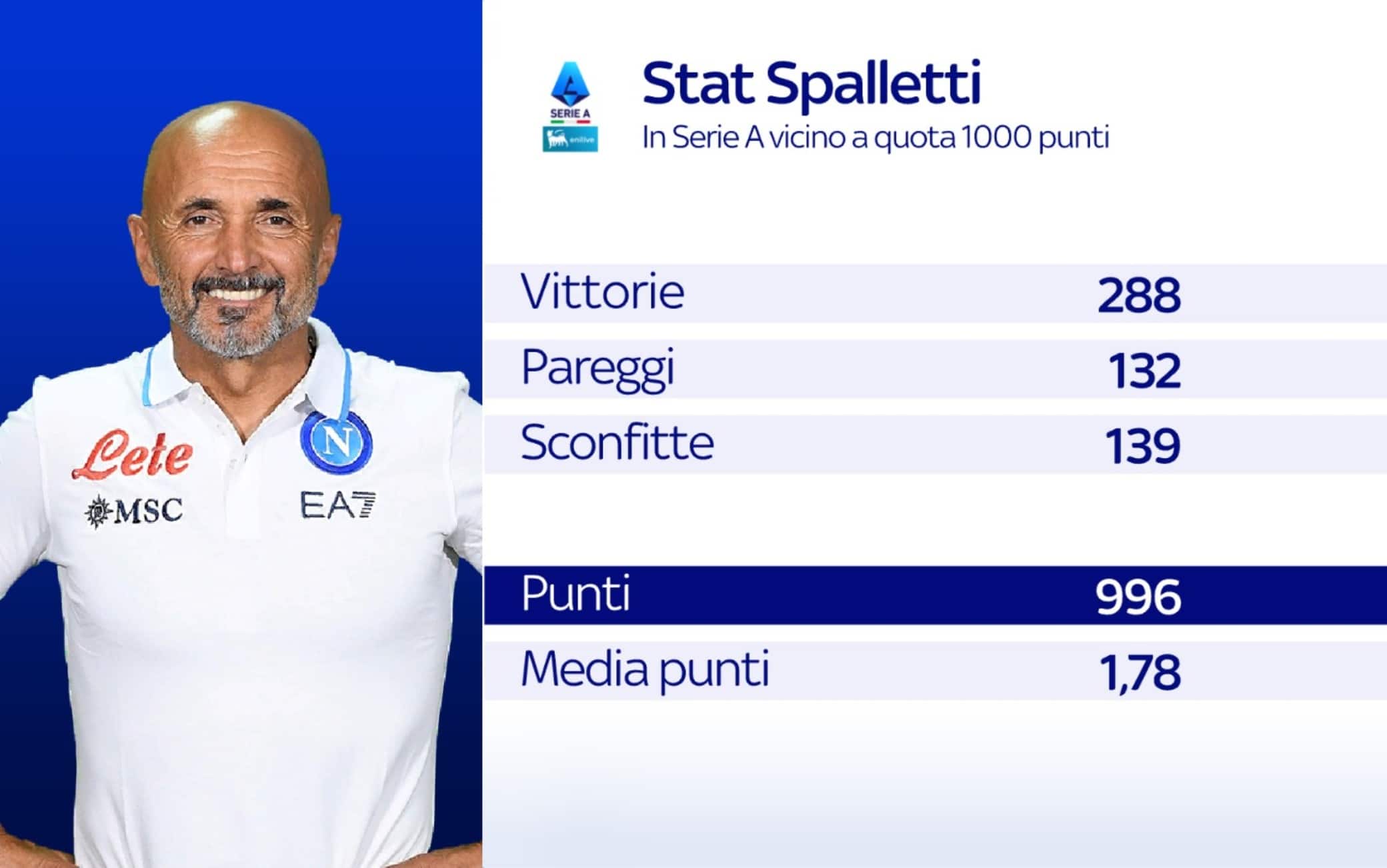 Il bilancio di Spalletti in Serie A