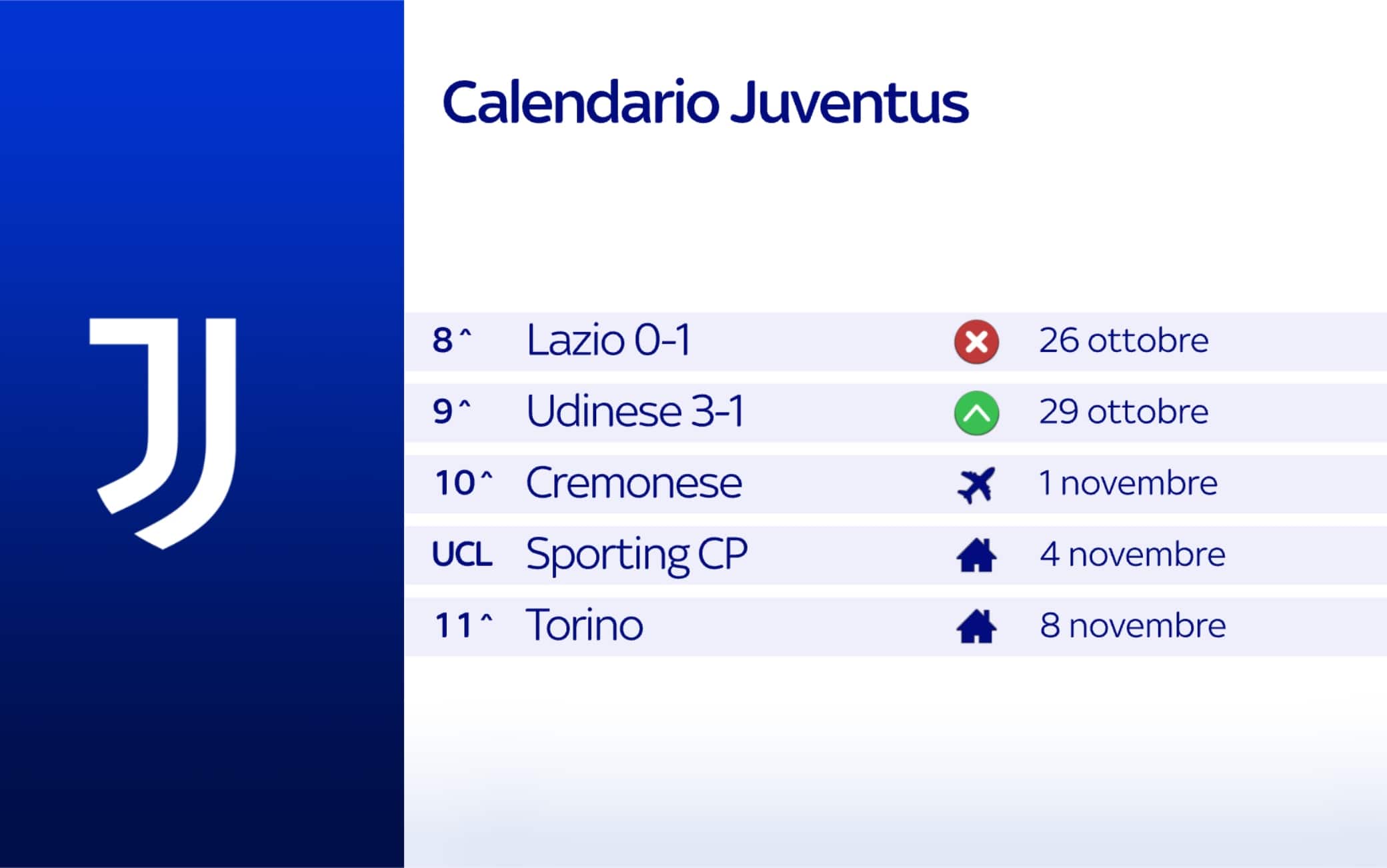 Il calendario della Juventus