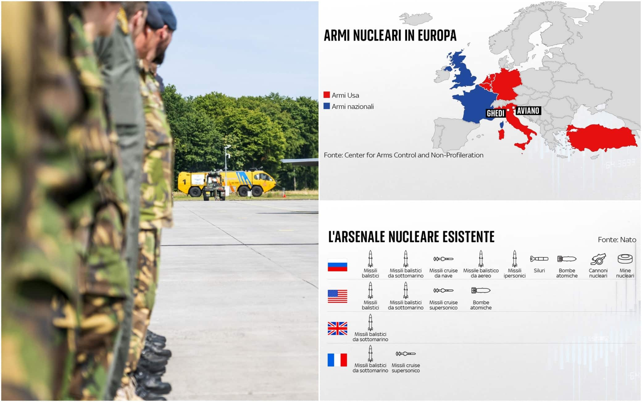 Minaccia Di Putin Alla Nato, Quante E Dove Si Trovano Le Armi Nucleari ...