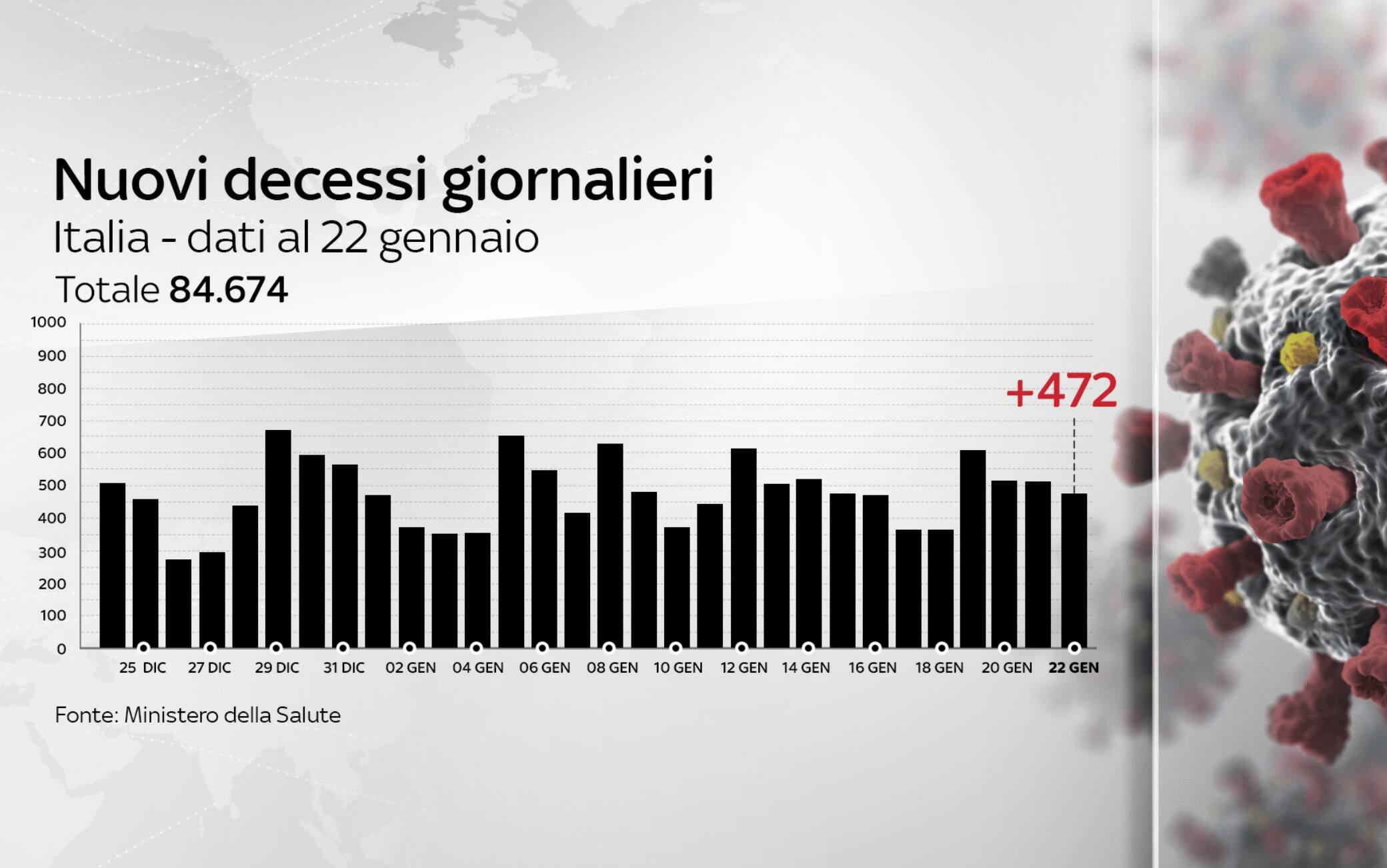 dati covid italia