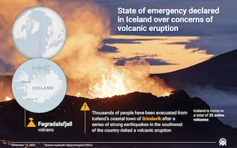 ANKARA, TURKIYE - NOVEMBER 12: An infographic titled ''State of emergency declared in Iceland over concerns of volcanic eruption' created in Ankara, Turkiye on November 12, 2023.Thousands of people have been evacuated from Iceland's coastal town of Grindavik after a series of strong earthquakes in the southwest of the country risked a volcanic eruption. (Photo by Elmurod Usubaliev/Anadolu via Getty Images)