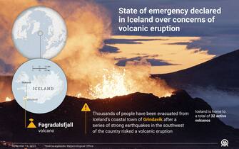 ANKARA, TURKIYE - NOVEMBER 12: An infographic titled ''State of emergency declared in Iceland over concerns of volcanic eruption' created in Ankara, Turkiye on November 12, 2023.Thousands of people have been evacuated from Iceland's coastal town of Grindavik after a series of strong earthquakes in the southwest of the country risked a volcanic eruption. (Photo by Elmurod Usubaliev/Anadolu via Getty Images)