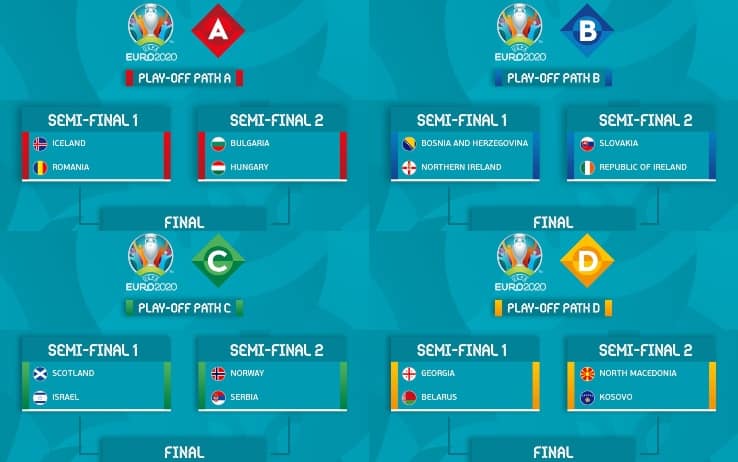 I playoff di Euro 2020