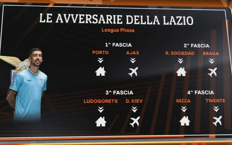 Avversarie Lazio