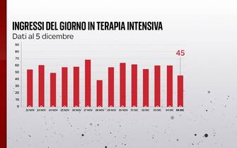 terapia intensiva covid