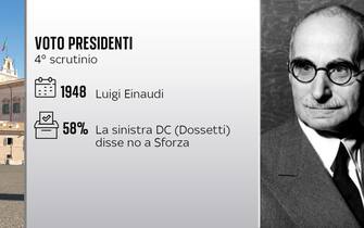 Una scheda sull'elezione come capo dello Stato di Luigi Einaudi