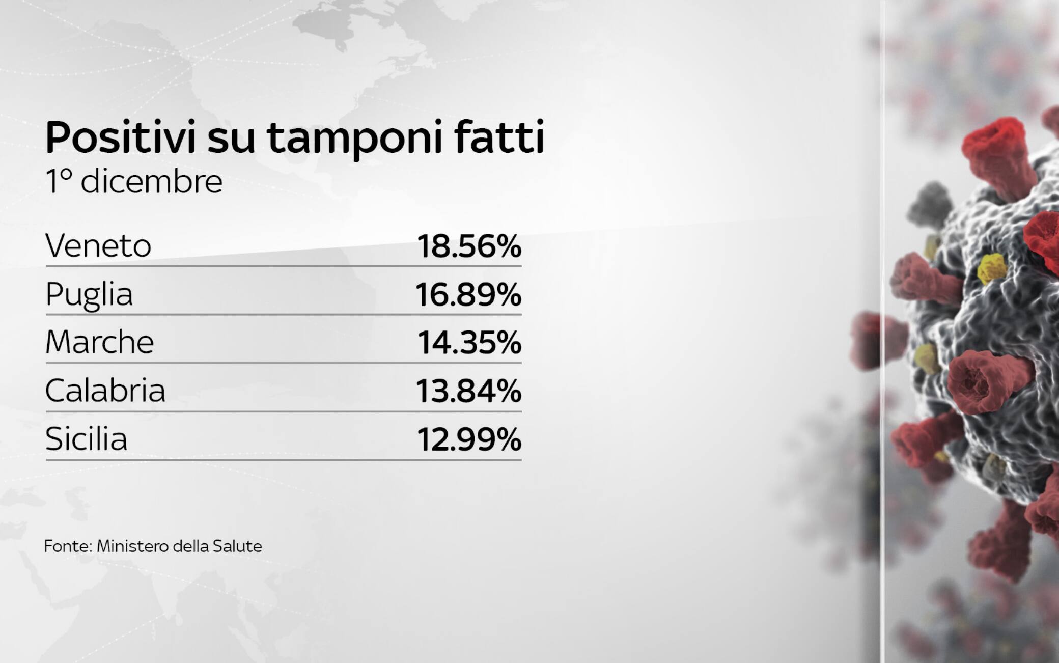 dati covid italia