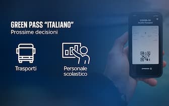 Green pass: le prossime decisioni