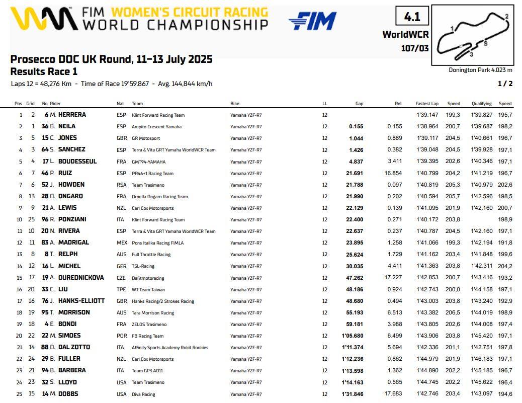wcr sport donington
