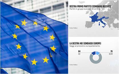 Continua l'avanzata delle destre in Ue. Cosa significa per le Europee?