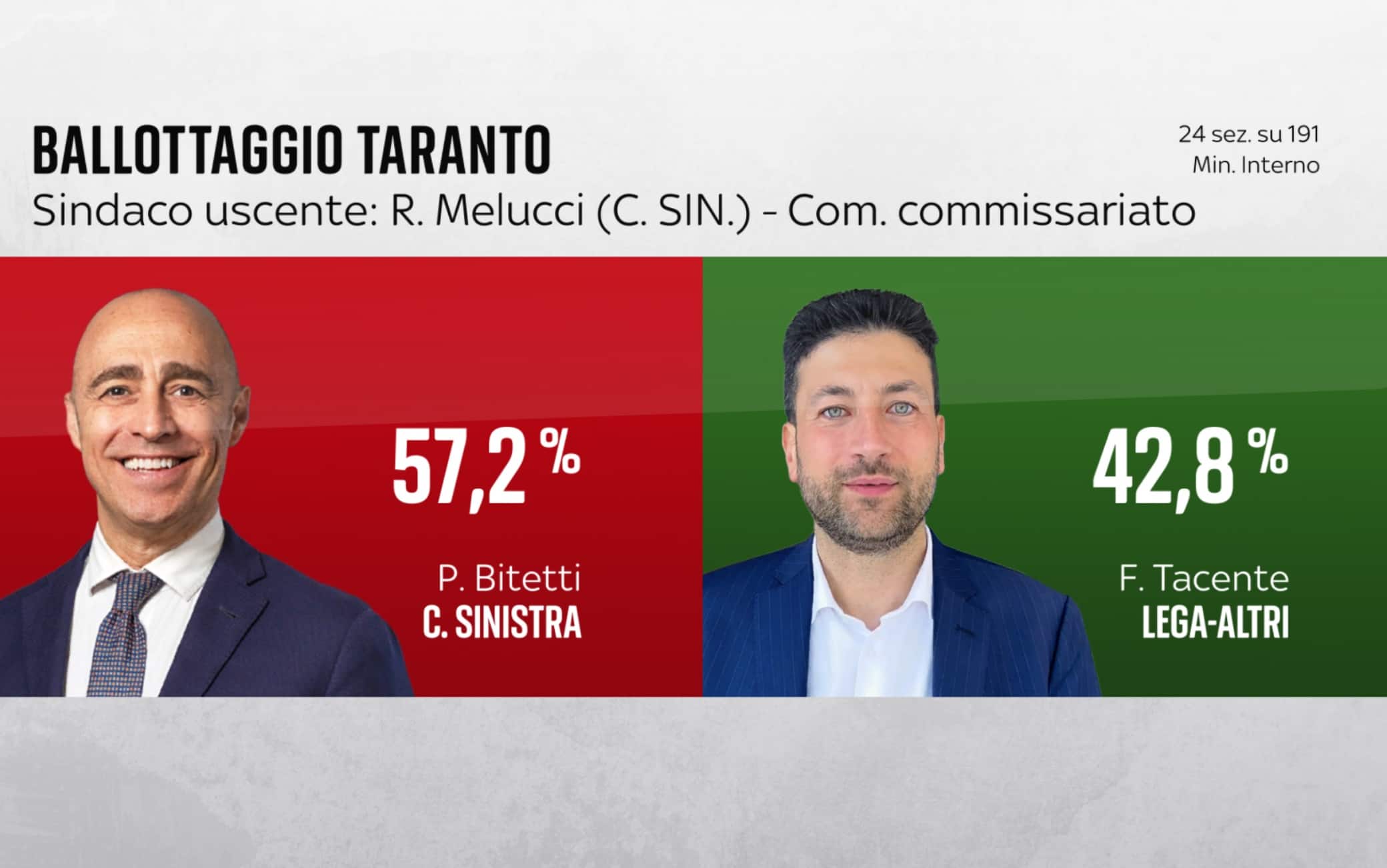 ballottaggio taranto