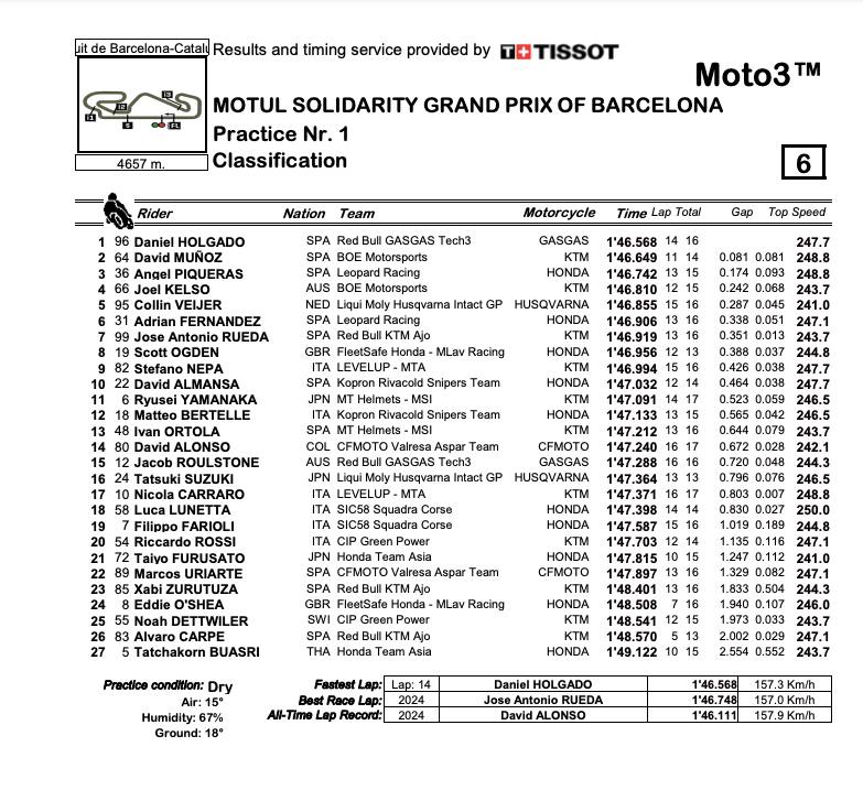 tempi moto3