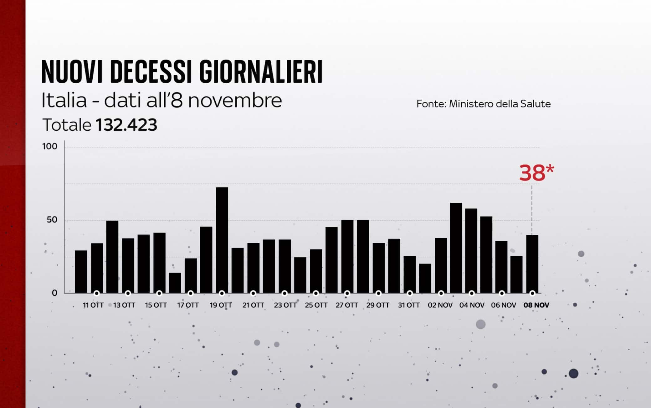 covid grafiche