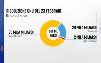 onu