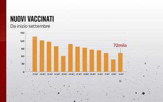 Vaccini