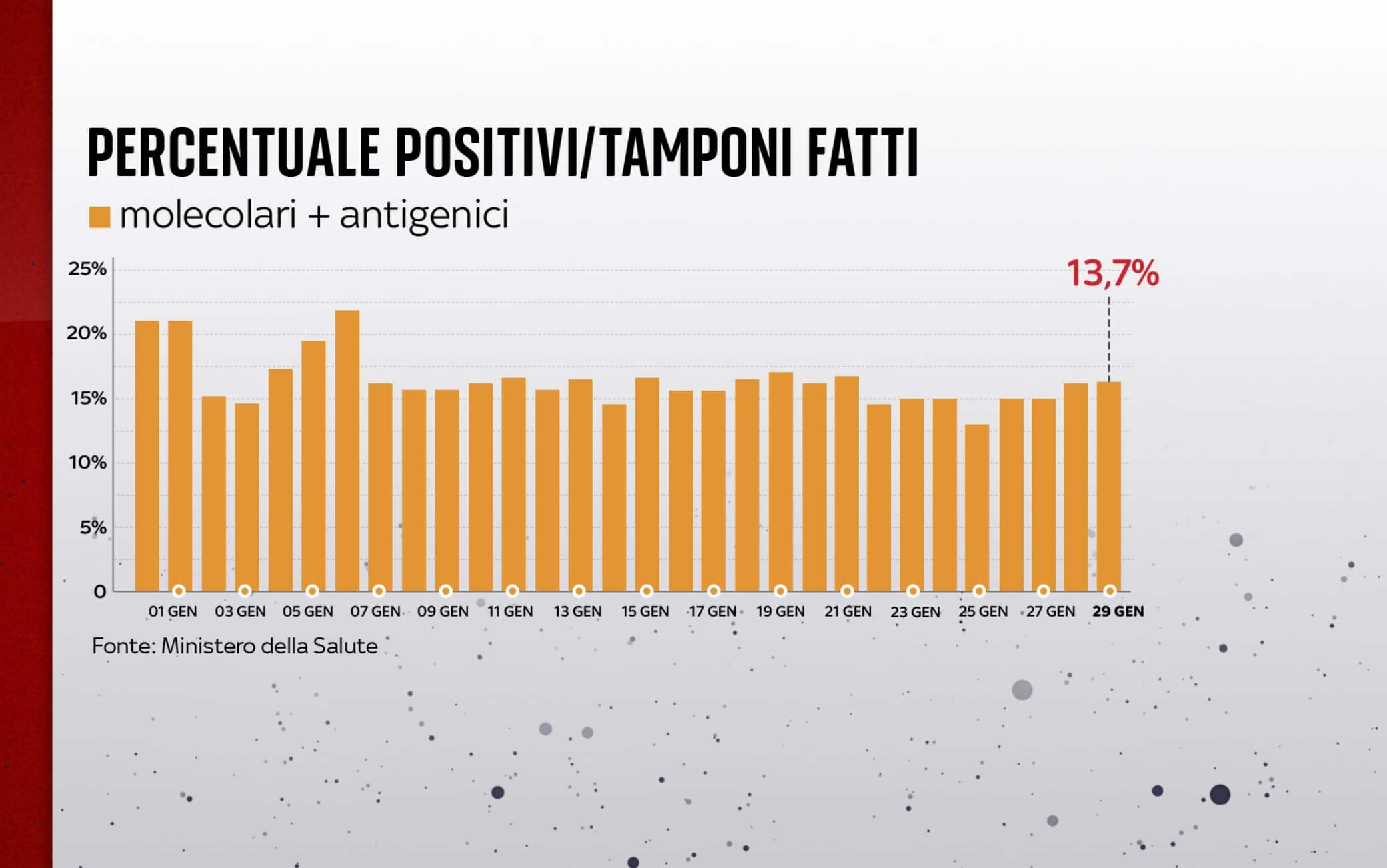 covid grafiche