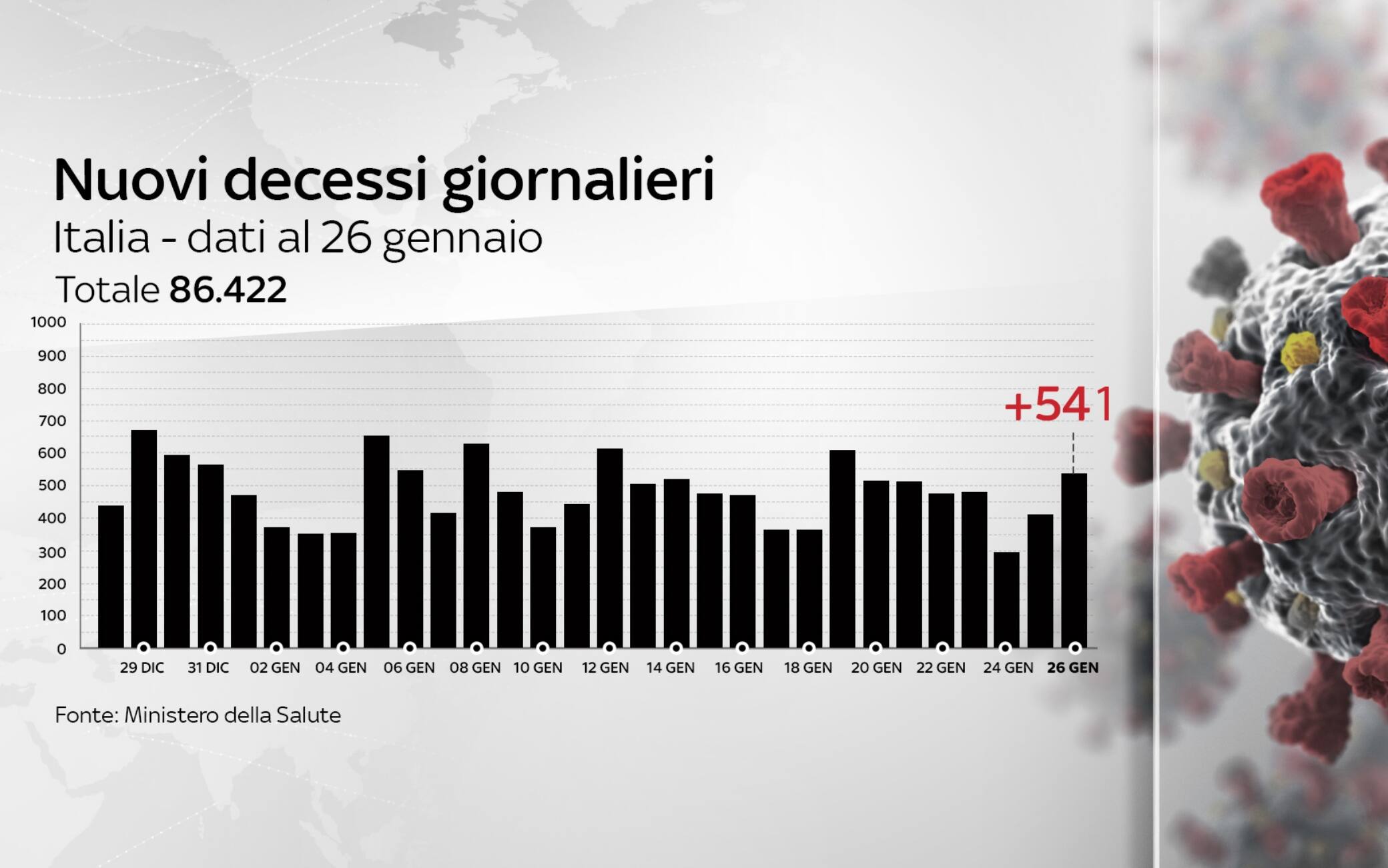 coronavirus grafiche