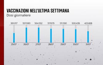 vaccinazioni